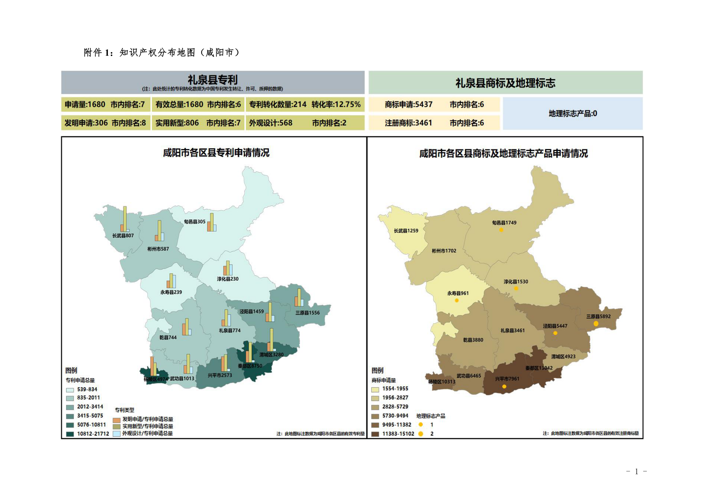礼泉县知识产权导航项目报告示例第4页 - 远诺技术转移中心