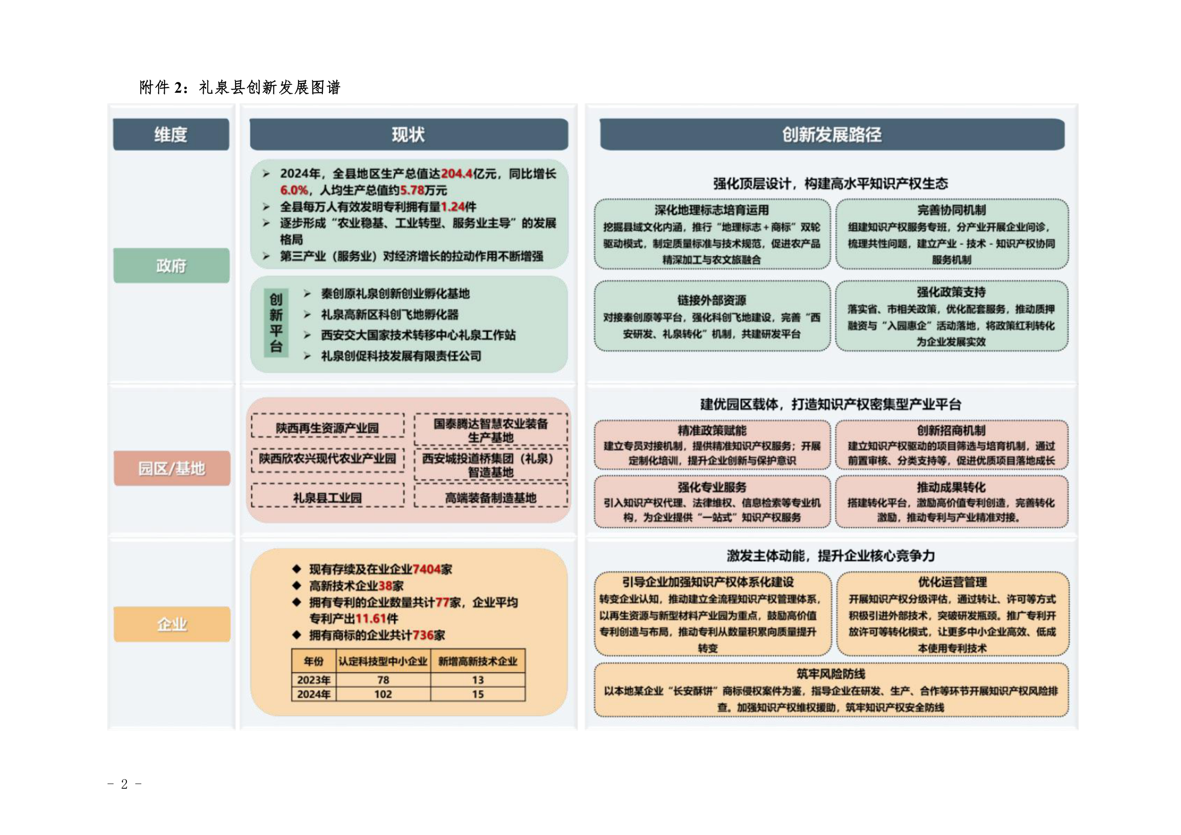 礼泉县知识产权导航项目报告示例第5页 - 远诺技术转移中心