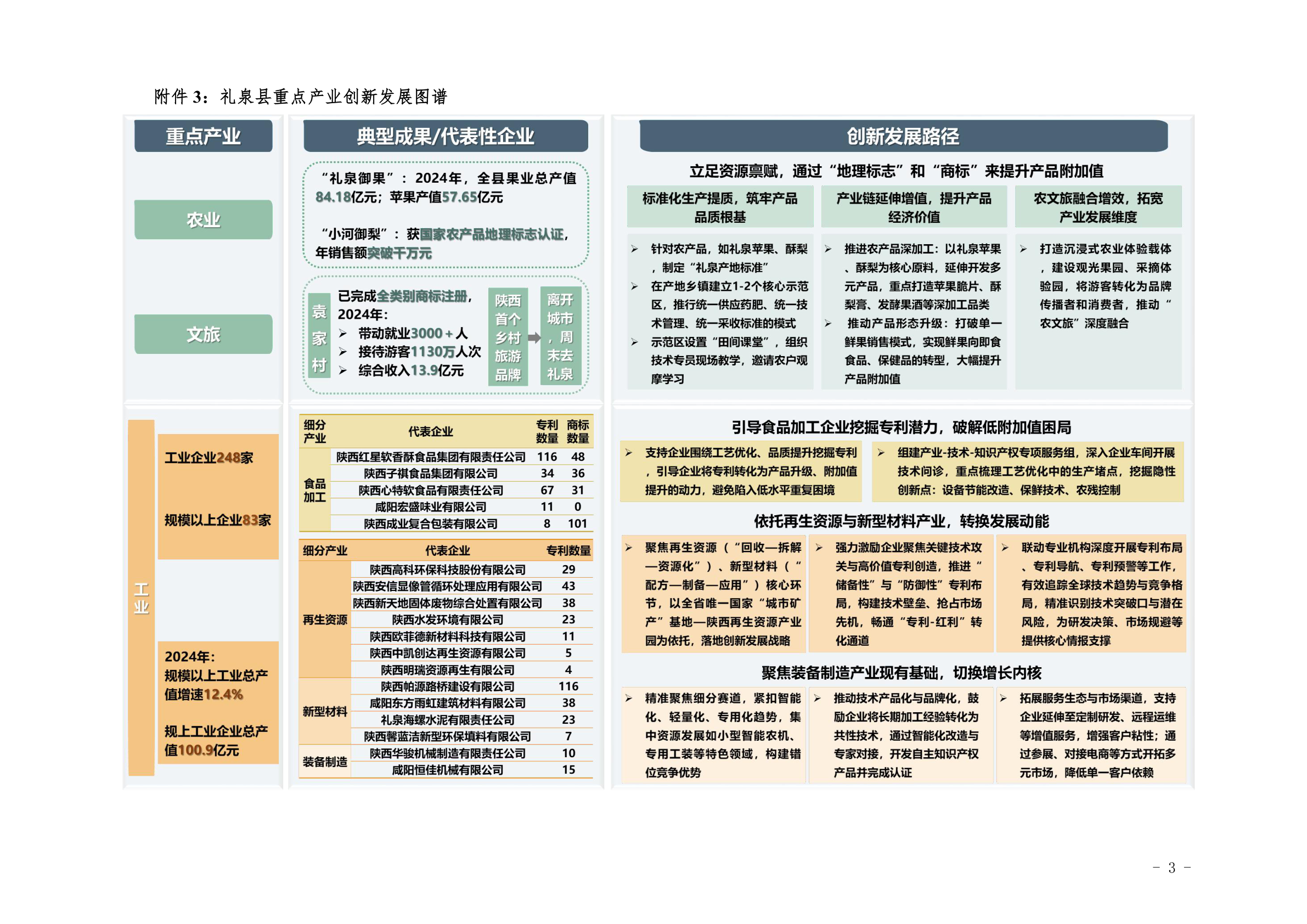 礼泉县知识产权导航项目报告示例第6页 - 远诺技术转移中心