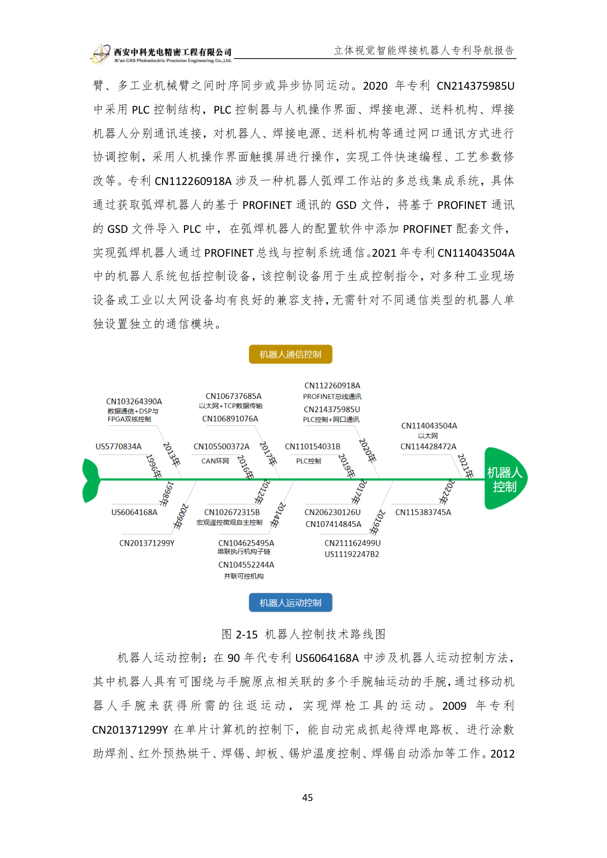 立体视觉智能焊接机器人专利导航项目报告示例第5页 - 远诺技术转移中心