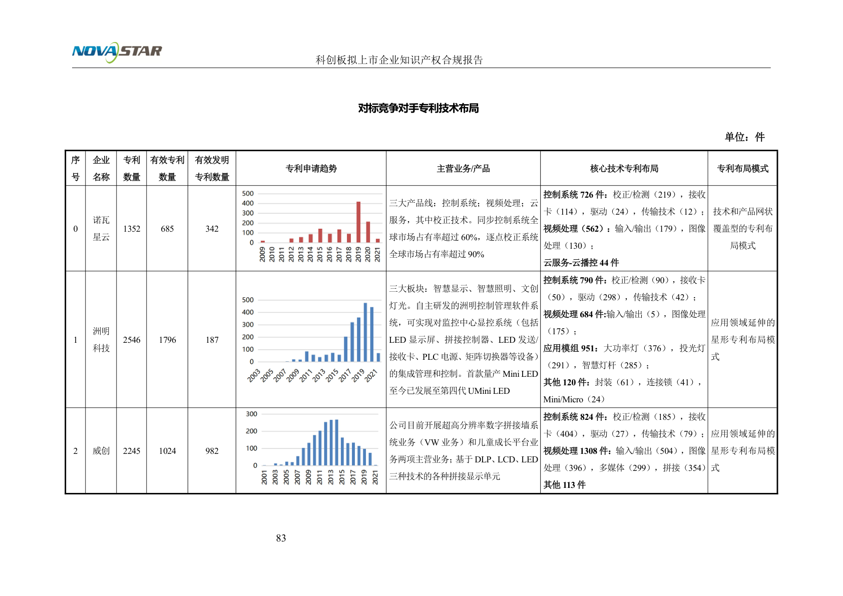 诺瓦拟上市企业知识产权合规项目报告示例第5页 - 远诺技术转移中心