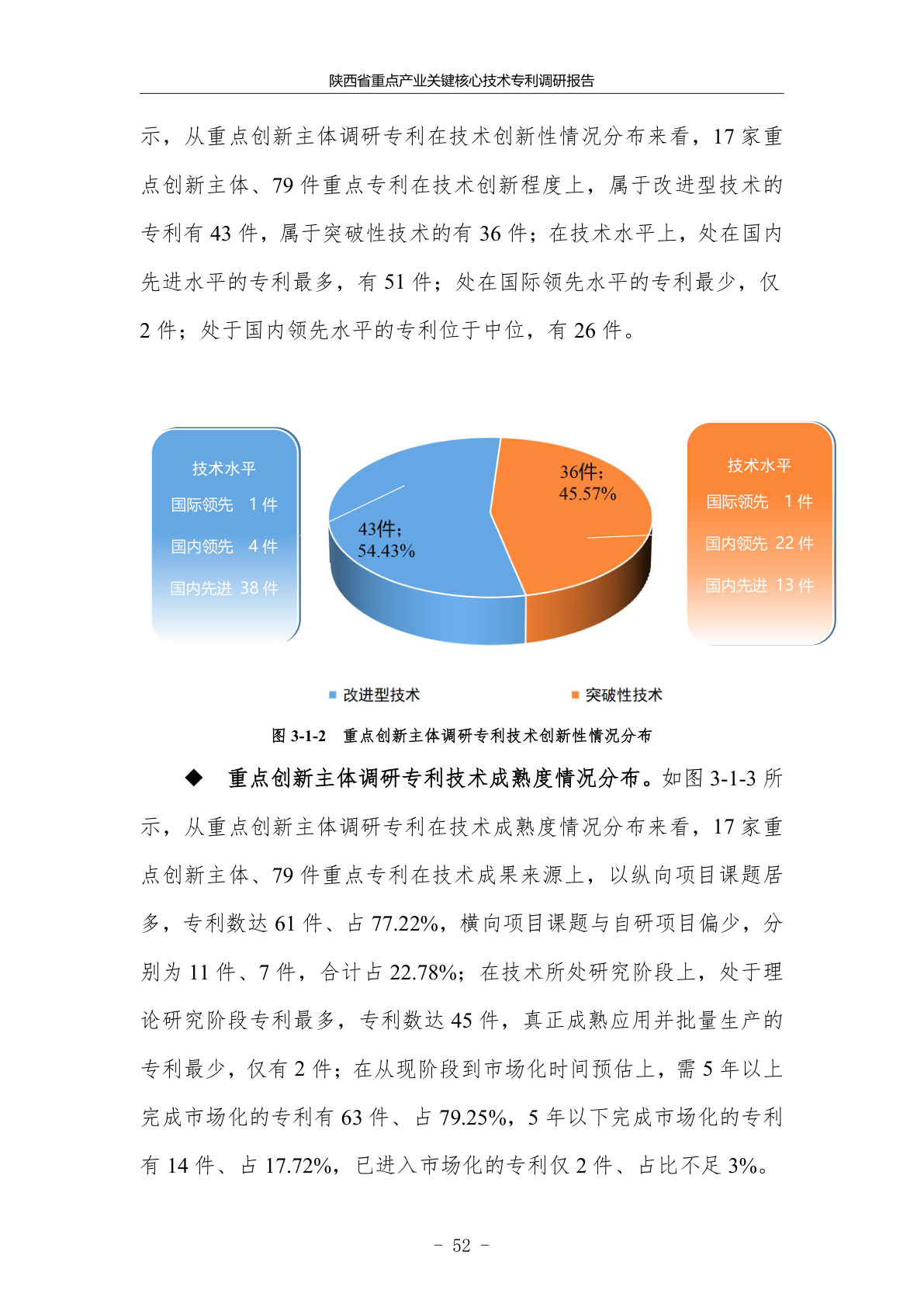 陕西省重点产业关键核心技术专利资源库建设项目报告示例第4页 - 远诺技术转移中心